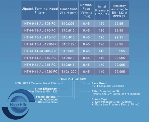 HEPA Terminal Hood Filter (HTH) HEPA Terminal Hood Filter (HTH)